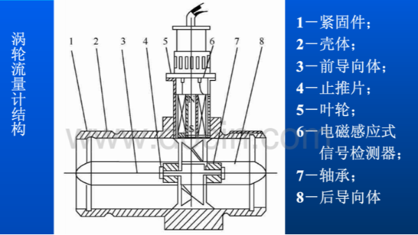 渦輪香蕉视频黄下载原理圖