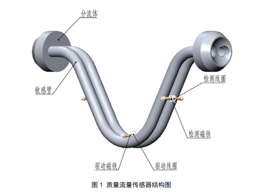 科裏奧利質量香蕉视频黄下载結構圖