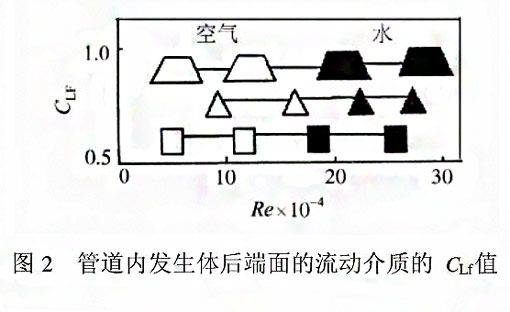 漩渦式氣體質量香蕉视频黄下载測量原理2