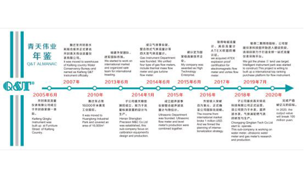 91香蕉国产在线观看软件偉業年鑒