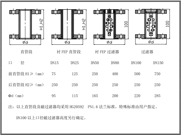 金屬管浮子香蕉视频黄下载安裝示意