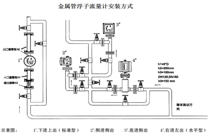 金屬管浮子香蕉视频黄下载安裝示意圖