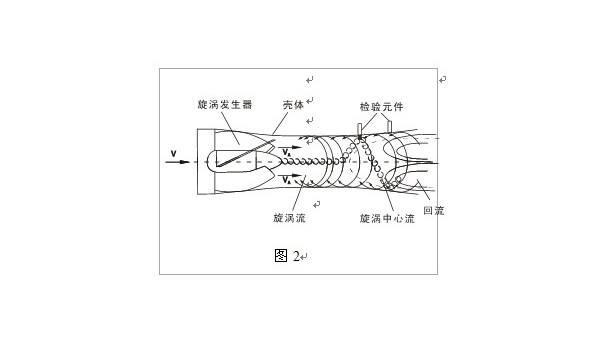 智能旋進旋渦香蕉视频黄下载工作原理圖文解析