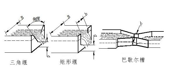 明渠香蕉视频黄下载水堰槽